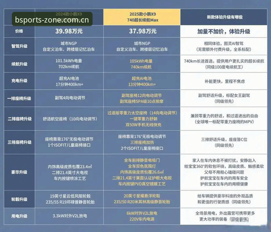 揭秘BSports电竞平台评测：实战老手告诉你这3个版本怎么选最值